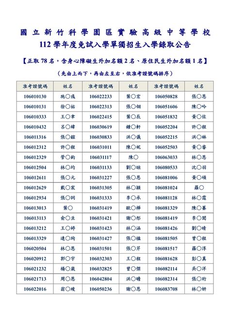 高雄中正高中112榜單|【註冊組】112學年度免試錄取榜單、新生報到(含技優錄取生)暨。